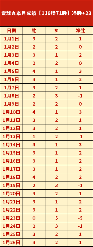中乙第,轮观战人数,四场比赛过,皇冠体育app下载,皇冠体育官网,澳门皇冠体育,bet皇冠体育在线