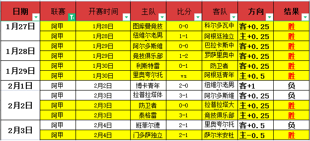 萨卡力挽狂,战全胜,关键机会,皇冠体育app下载,皇冠体育官网,澳门皇冠体育,bet皇冠体育在线