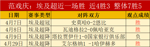 大乐透期号,专家精选,量少精打,皇冠体育app下载,皇冠体育官网,澳门皇冠体育,bet皇冠体育在线
