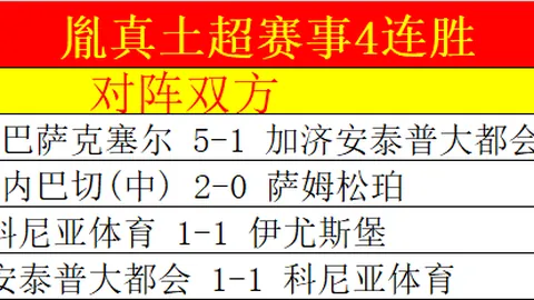 [中国高尔夫排名]殷若宁稳居第四，刘瑞欣上升至111位