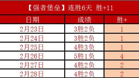 英冠伯明翰对决雷克瑟姆 期号4连赢专家质合分析推荐